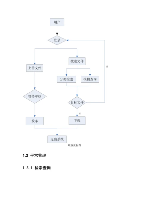 电子档案基础管理系统解决专题方案.docx