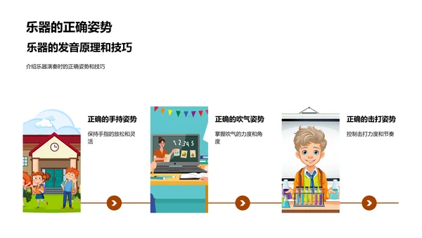 乐器分类与演奏PPT模板