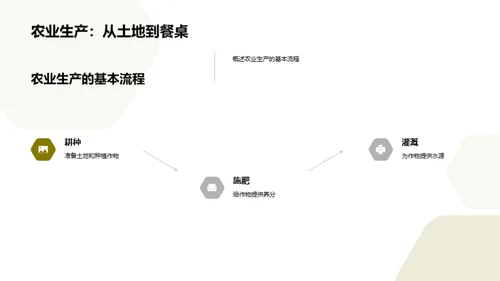 科技助力农业新革命