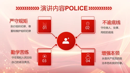 红色大气公安警察风采展示动态PPT封含P