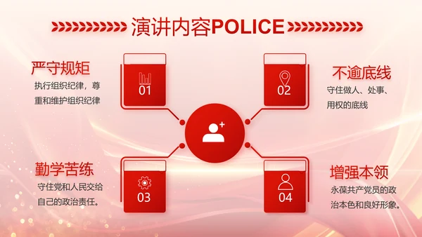 红色大气公安警察风采展示动态PPT封含P