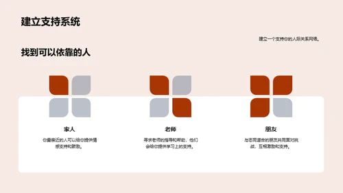 高中生活全方位探索