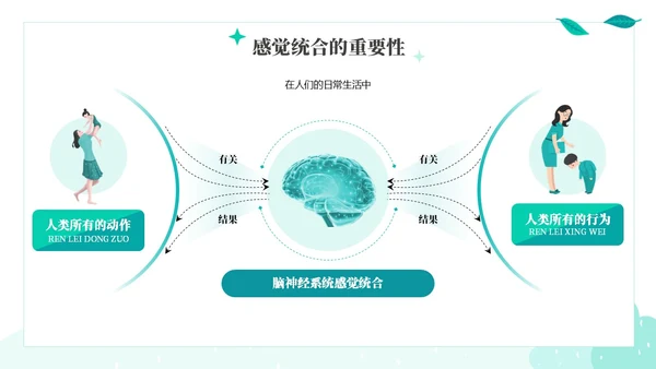 绿色绿叶小清新教育家庭中的感觉统合训练PPT课件教师培训