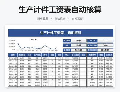 生产计件工资表自动核算