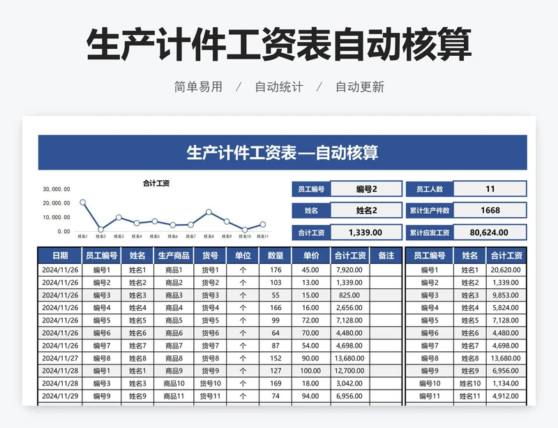 生产计件工资表自动核算