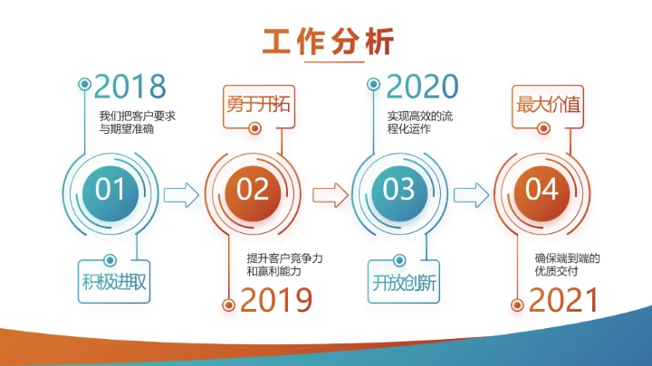 创意手机营销策划年终工作总结汇报动态PPT