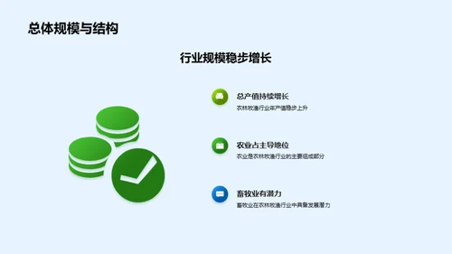 绿色农业：新经济引擎