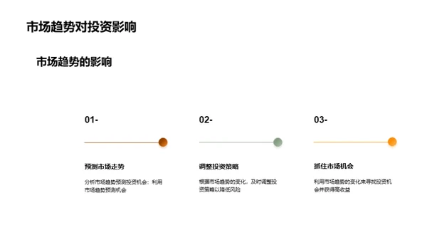 掌握金融市场：投资智谋