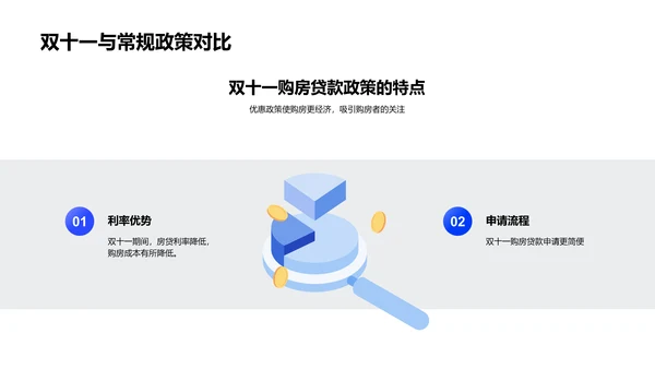 房贷优惠解析PPT模板