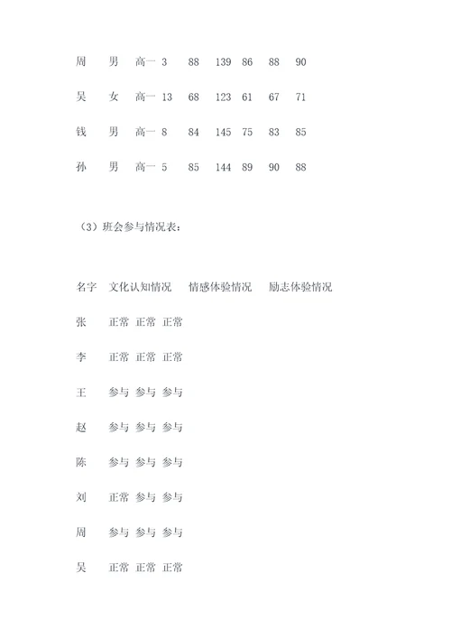 主题体验班会的实验报告