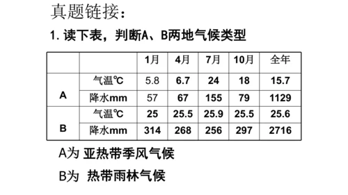 2.2.2 气象万千 课件（34张PPT）