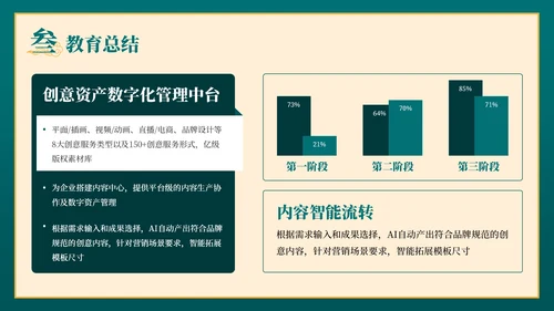 绿色弘扬国学经典传承中华文化PPT模板