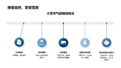 深度解析大雪节气