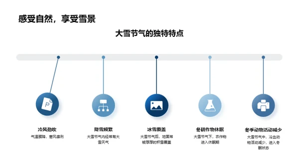 深度解析大雪节气