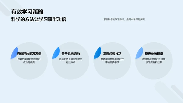 高二学习方法报告