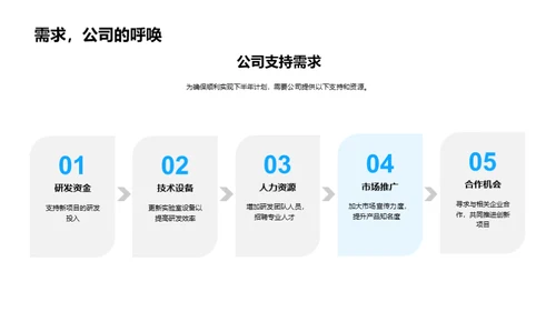 生物医疗化学突破