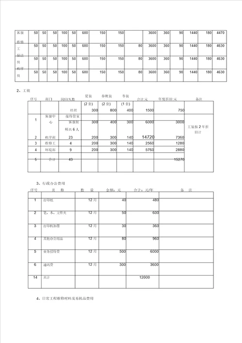 物业管理学习成本测算表格