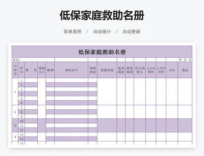 低保家庭救助名册