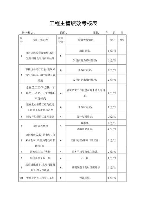 物业员工主管绩效考核表