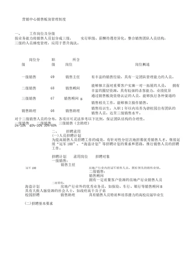 营销中心销售板块管理学习制度