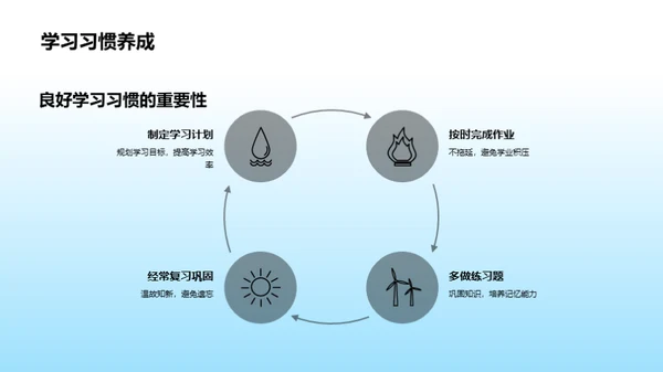 高一生涯成长指南