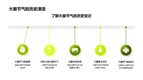 大暑节气的文化精髓