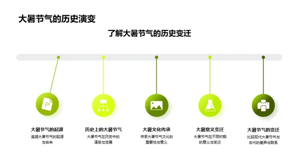 大暑节气的文化精髓