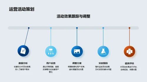 汽车电商销售攻略