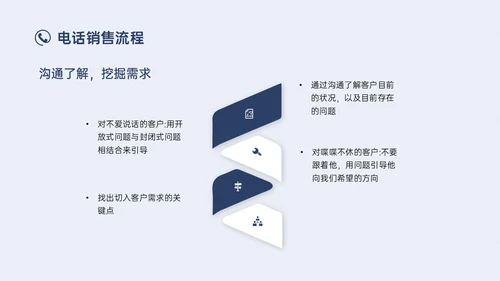 蓝色简约实拍商务电话销售培训沟通技巧培训PPT课件