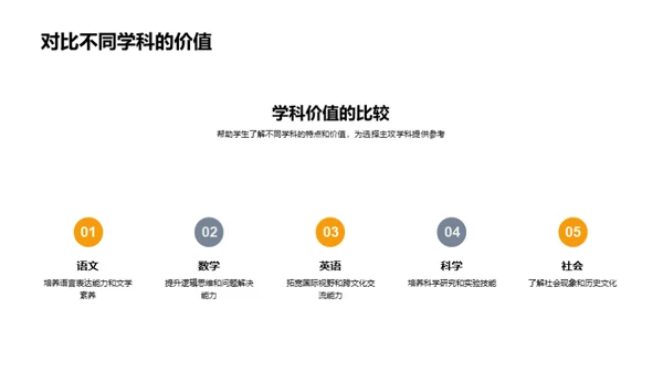 初一学科全解析