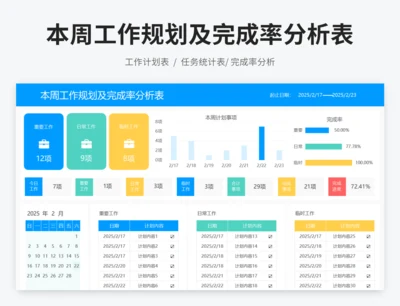 本周工作规划及完成率分析表