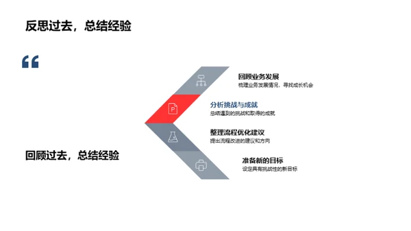 202X年度总结与展望