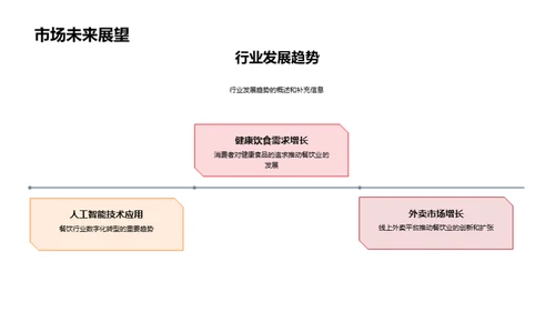 餐饮业务增长探析