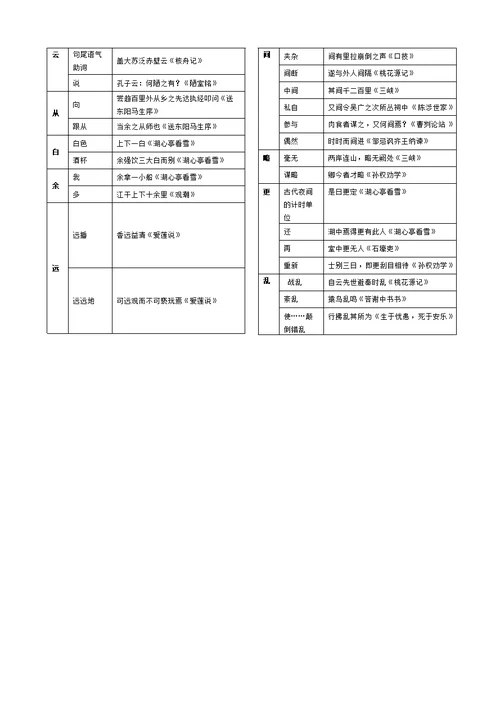 初中文言文常用词语大全(精校排版)