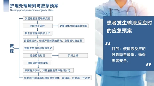 蓝色简约商务护理应急预案商务通用PPT模板应急培训