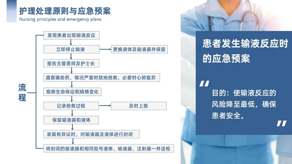 蓝色简约商务护理应急预案商务通用PPT模板应急培训