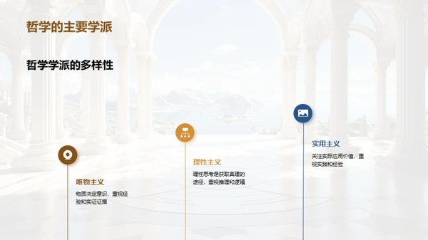哲学：理论与实践