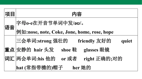 人教PEP英语四年级上册期中复习 单元归纳·知识梳理  课件(共19张PPT)