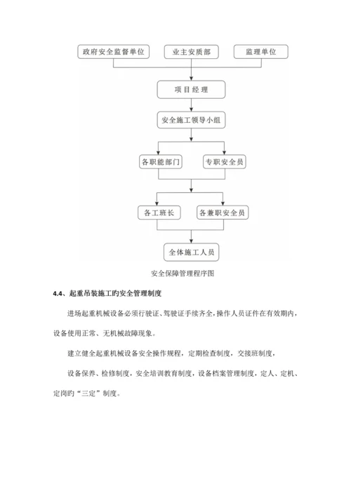 吊装作业的安全专项施工方案.docx