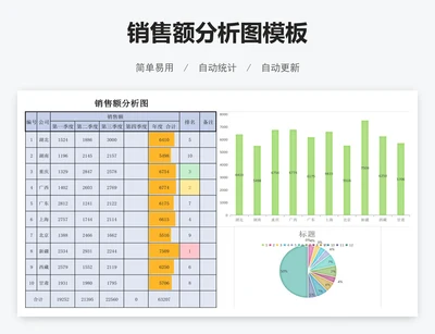 销售额分析图模板