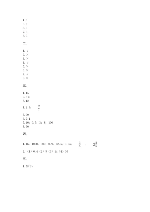 人教版六年级数学下学期期末测试题及参考答案【夺分金卷】.docx