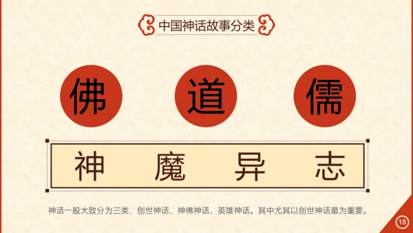 玄幻小说风格修仙通用PPT模板