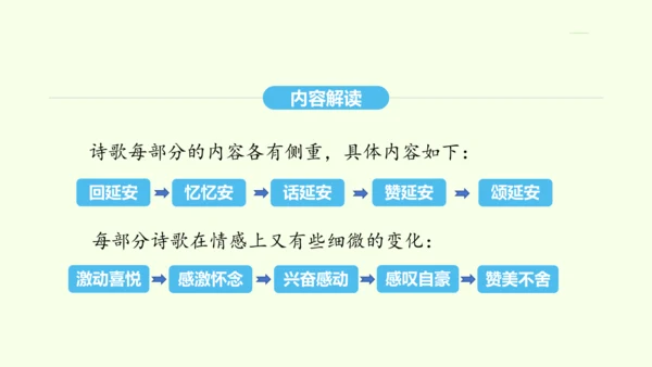 第2课 回延安 统编版语文八年级下册 同步精品课件