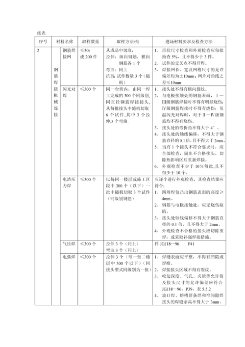 (土建)质量控制方法与措施.docx