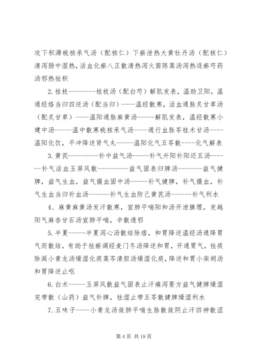 大学方剂学心得感悟.docx