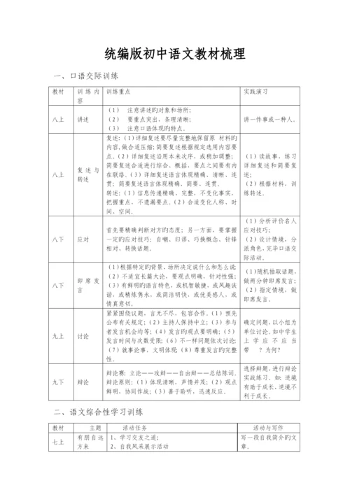 部编版初中语文教材梳理.docx