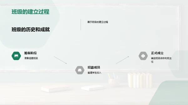 塑造班级精神