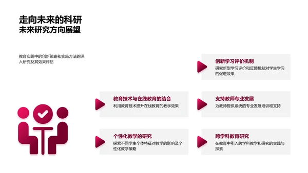 教育学理论报告答辩PPT模板