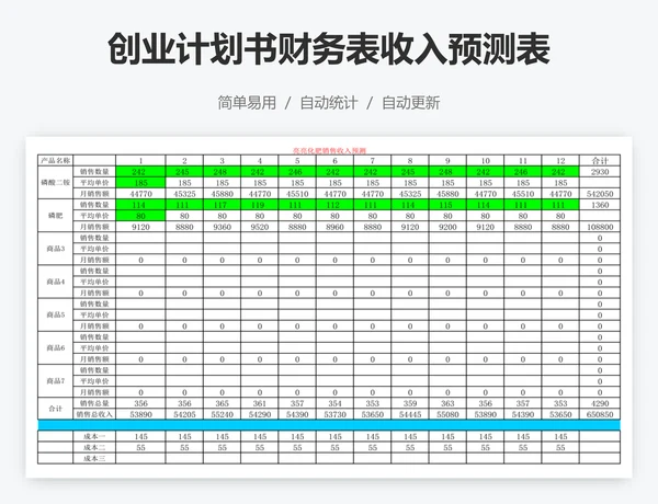 创业计划书财务表收入预测表