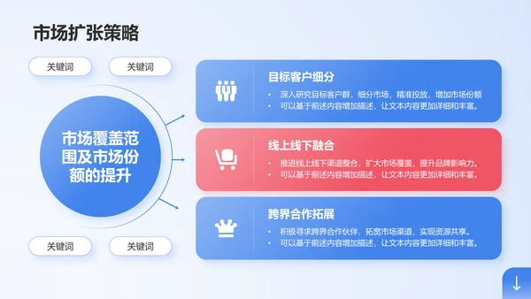 蓝色商务风部门业绩总结与未来目标规划PPT模板
